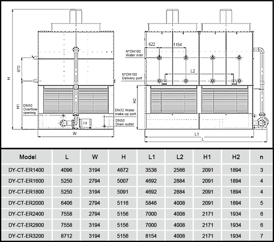 Torre de enfriamiento industrial cerrada por agua DYMACHINE para refrigeración industrial