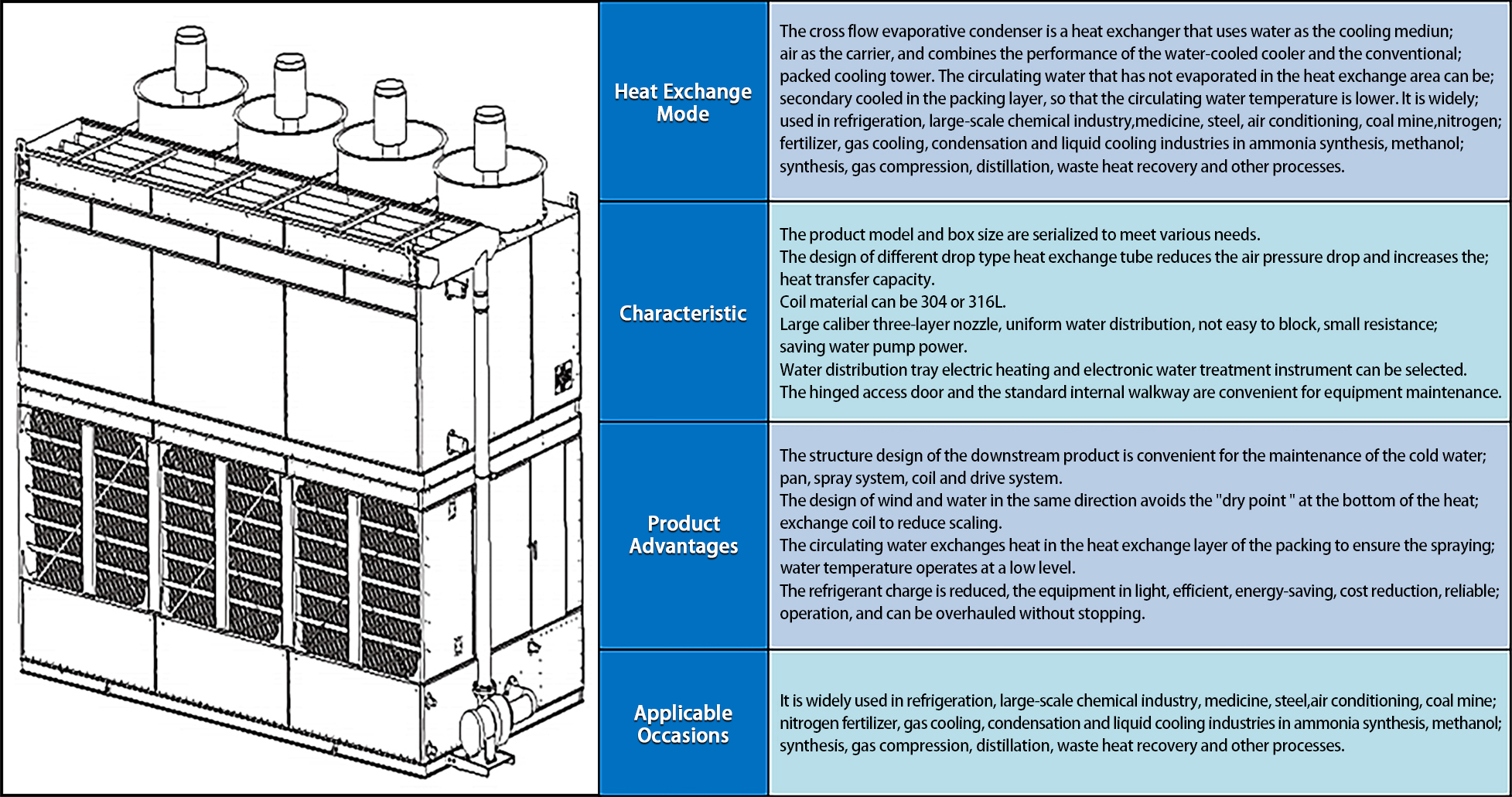 Torre de enfriamiento industrial cerrada por agua DYMACHINE para refrigeración industrial