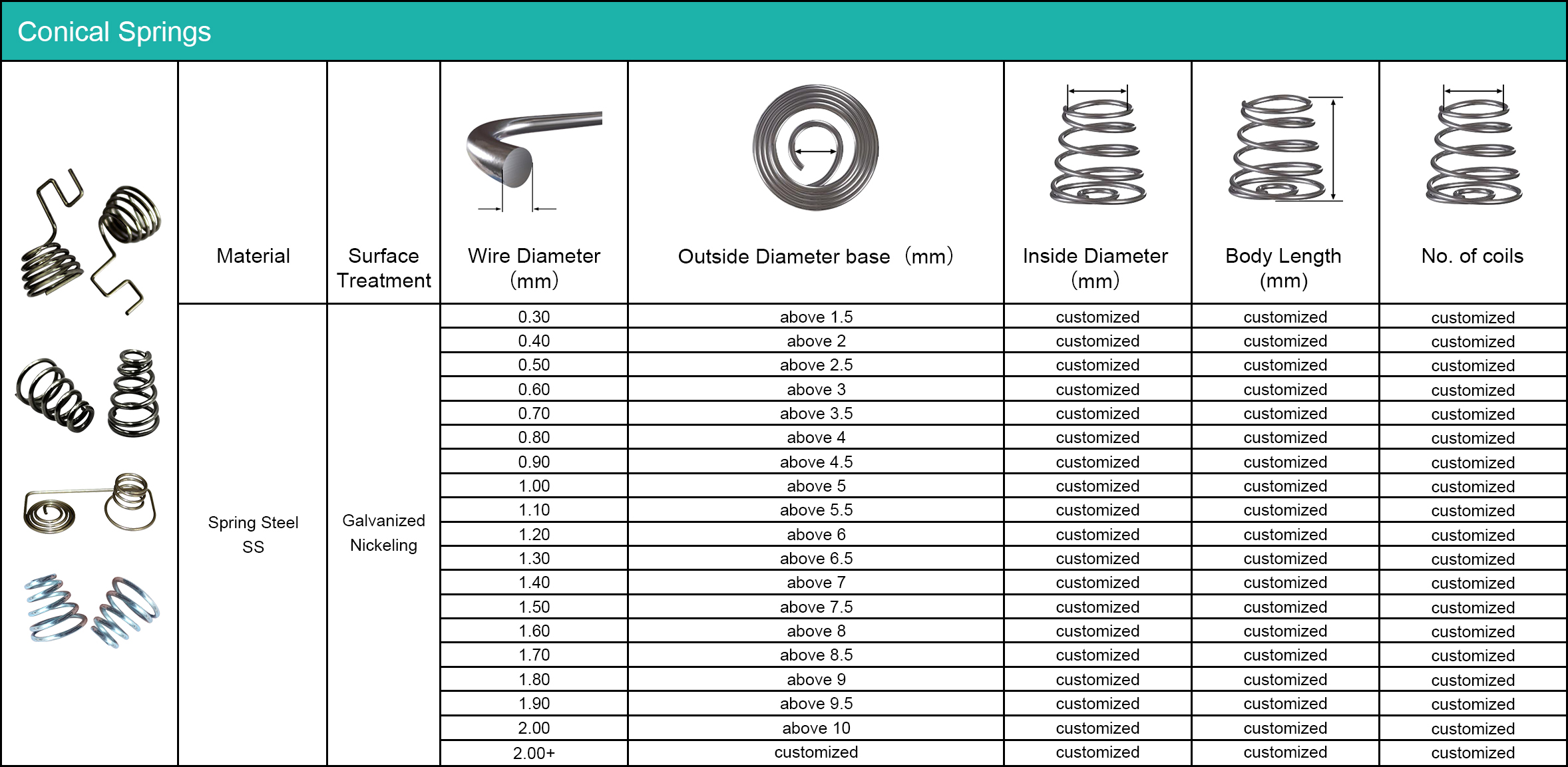 Muelles de batería pequeños de acero inoxidable para muebles