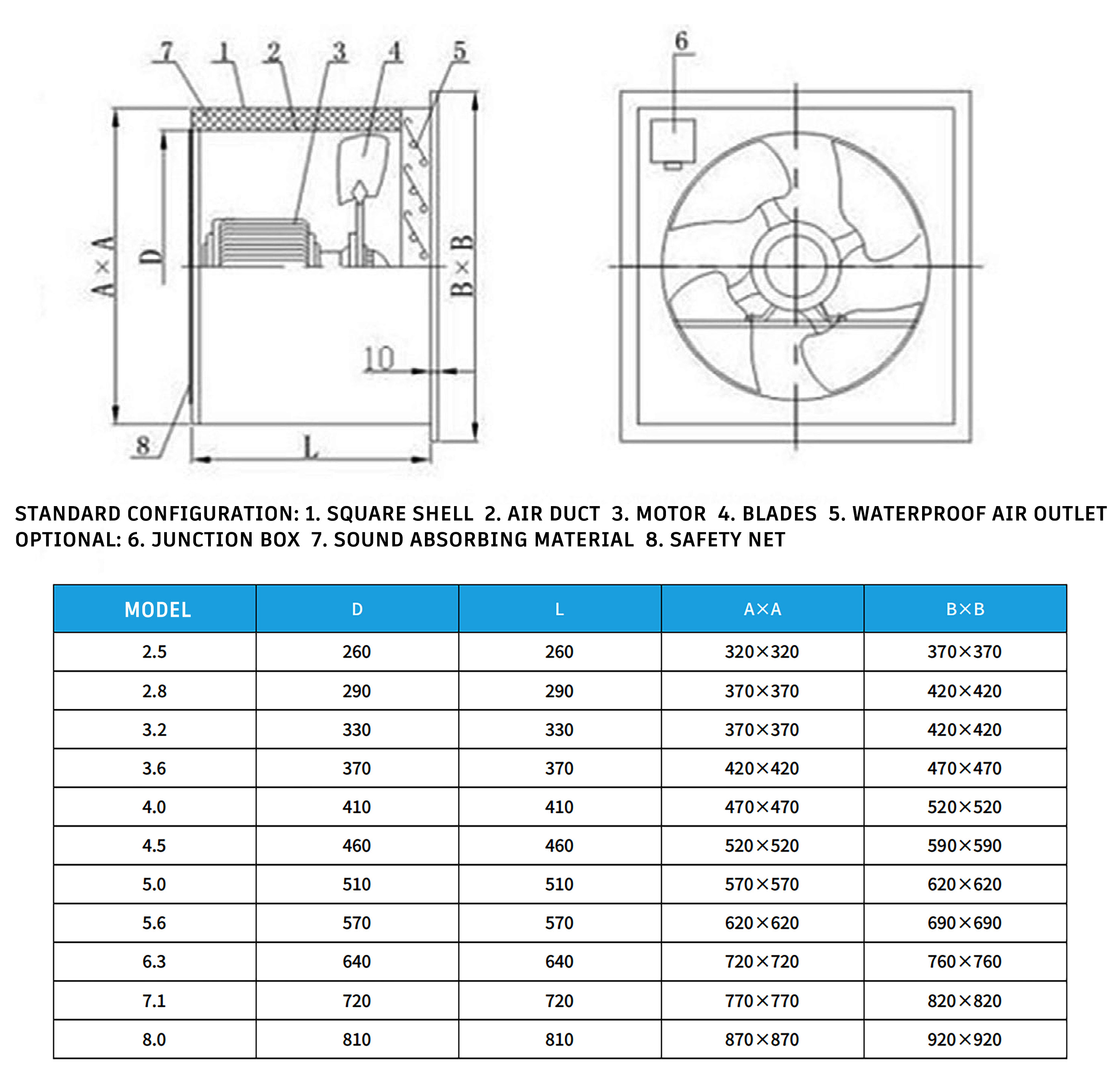 Ventilador axial a prueba de explosiones cuadrado industrial DYMACHINE 